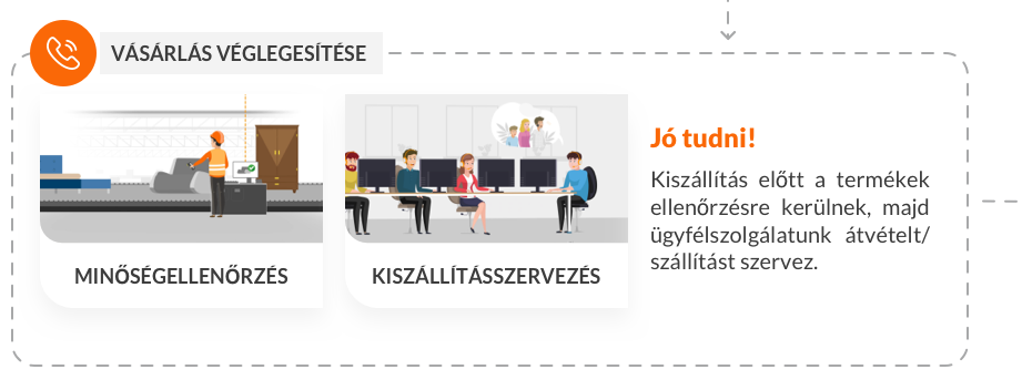 Kako naručiti