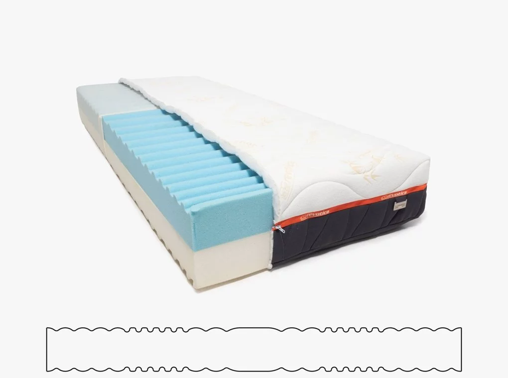 PREMIUM HR HD madraci